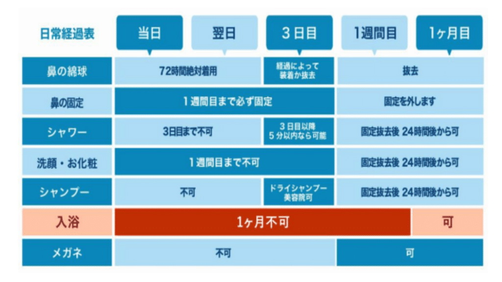 耳介軟骨移植 ダウンタイム
