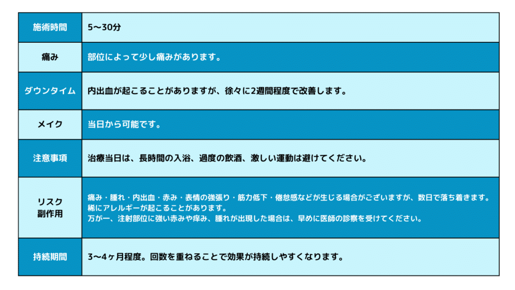 ダウンタイム エラボトックス