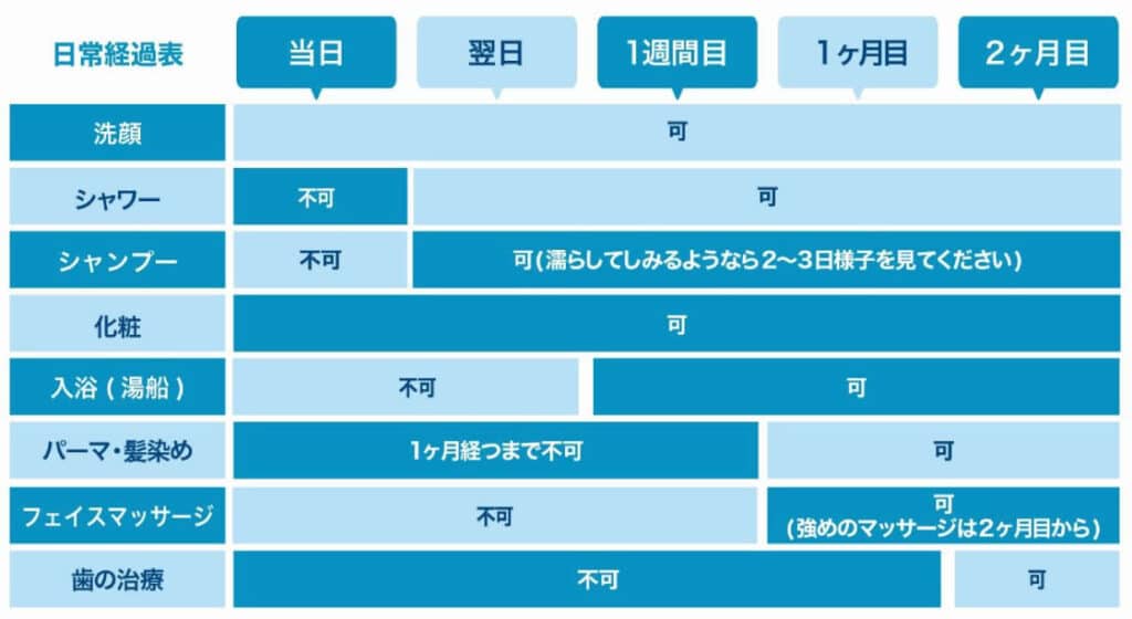 ダウンタイム