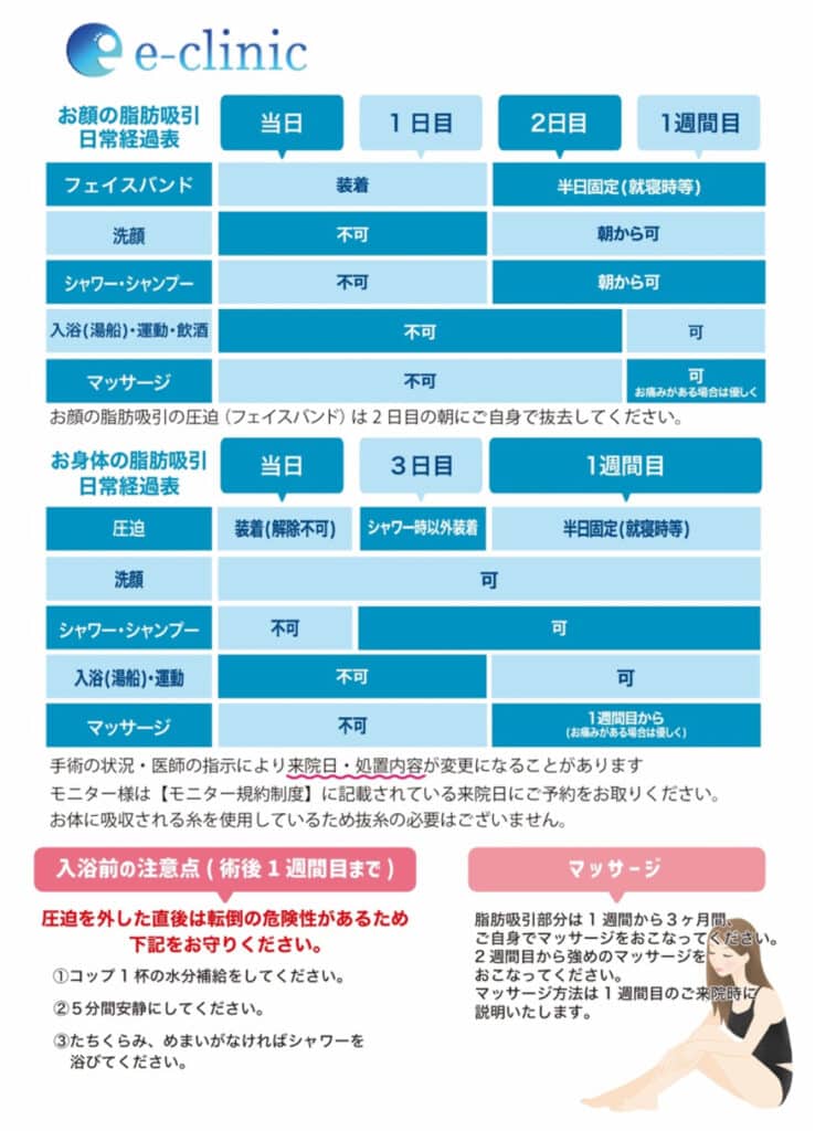 ダウンタイム 脂肪吸引