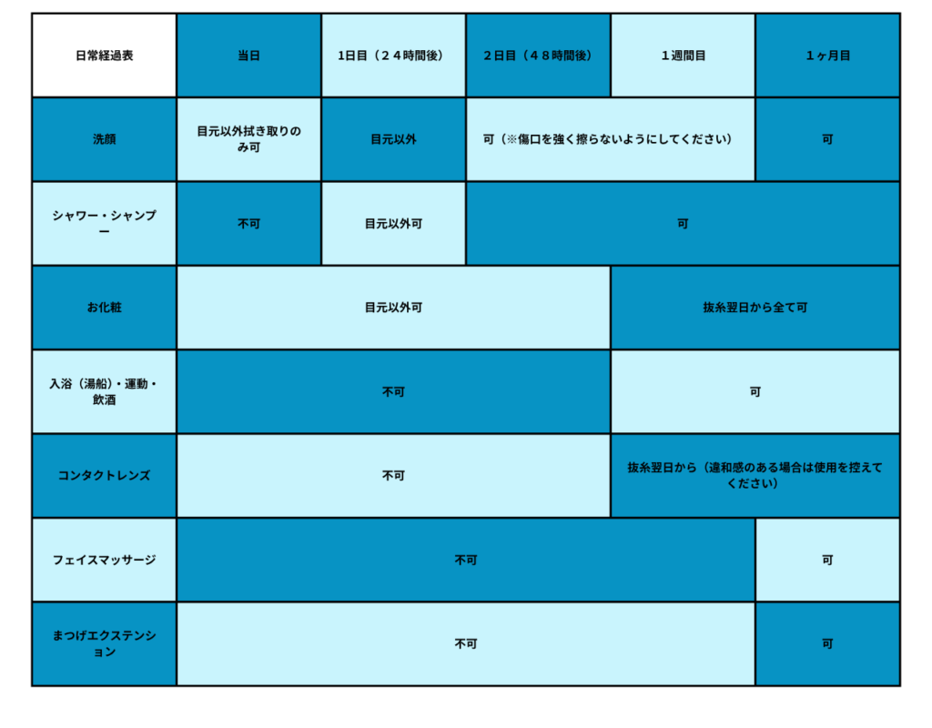 グラマラスライン形成　タレ目形成　ダウンタイム