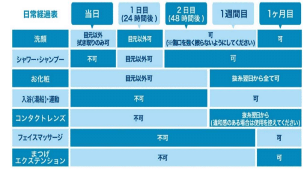 目上切開　ダウンタイム
