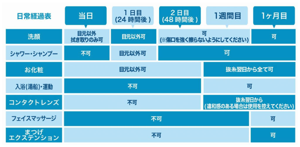 目尻切開　ダウンタイム