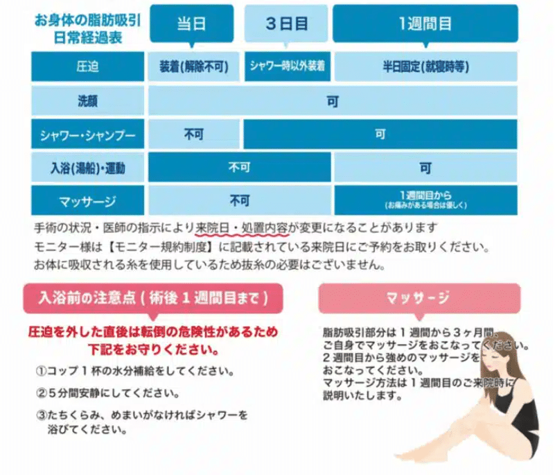 脂肪吸引　体