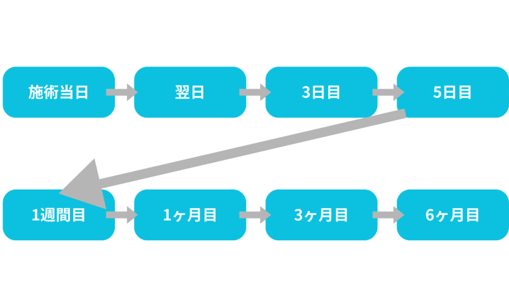 モニター撮影スケジュール