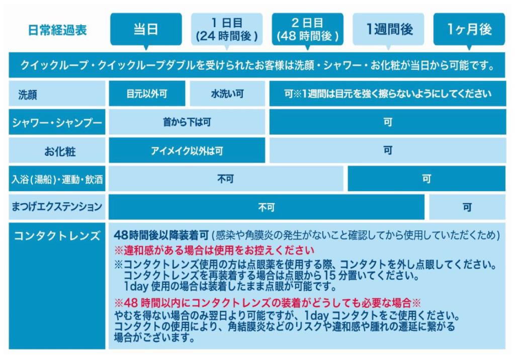 埋没法 ダウンタイム