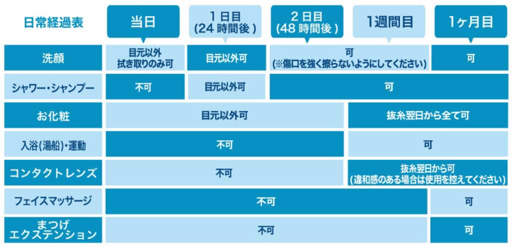 二重全切開 ダウンタイム