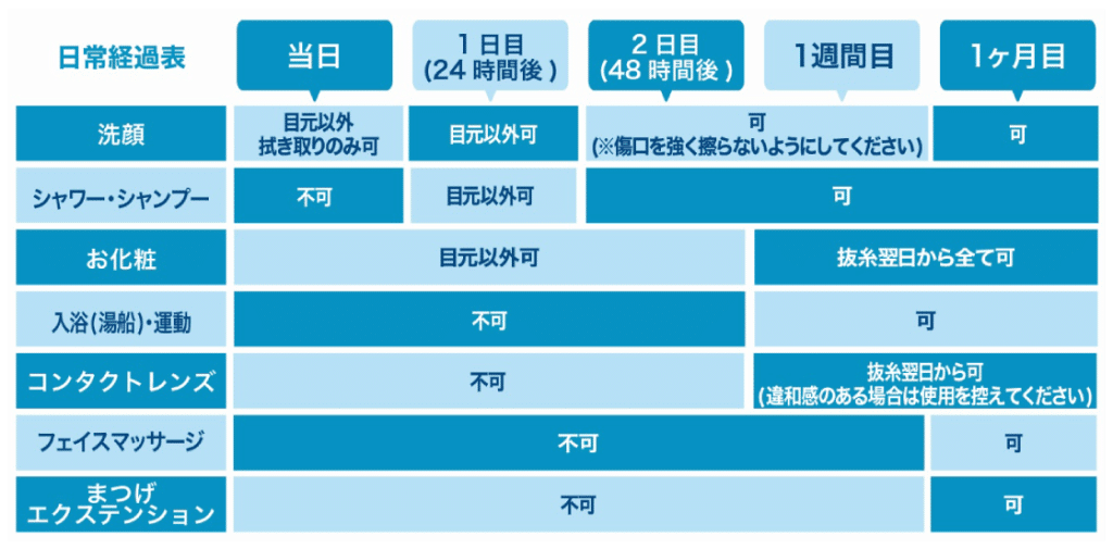 眼瞼下垂 ダウンタイム